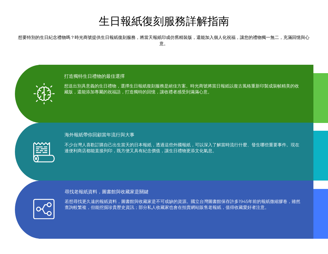 生日當天新聞怎麼查？3秒找到你的專屬報紙 | 用報紙回味生日！台灣老報紙查詢教學 | 你的生日頭條是什麼？歷史報紙免費查